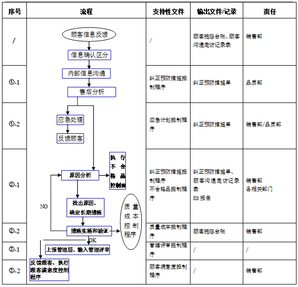 质量诚信报告