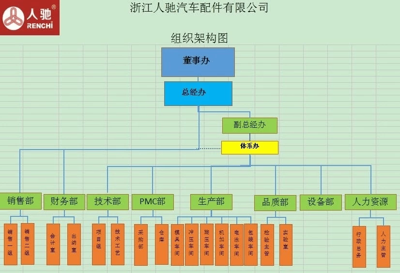 质量诚信报告