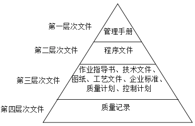 质量诚信报告