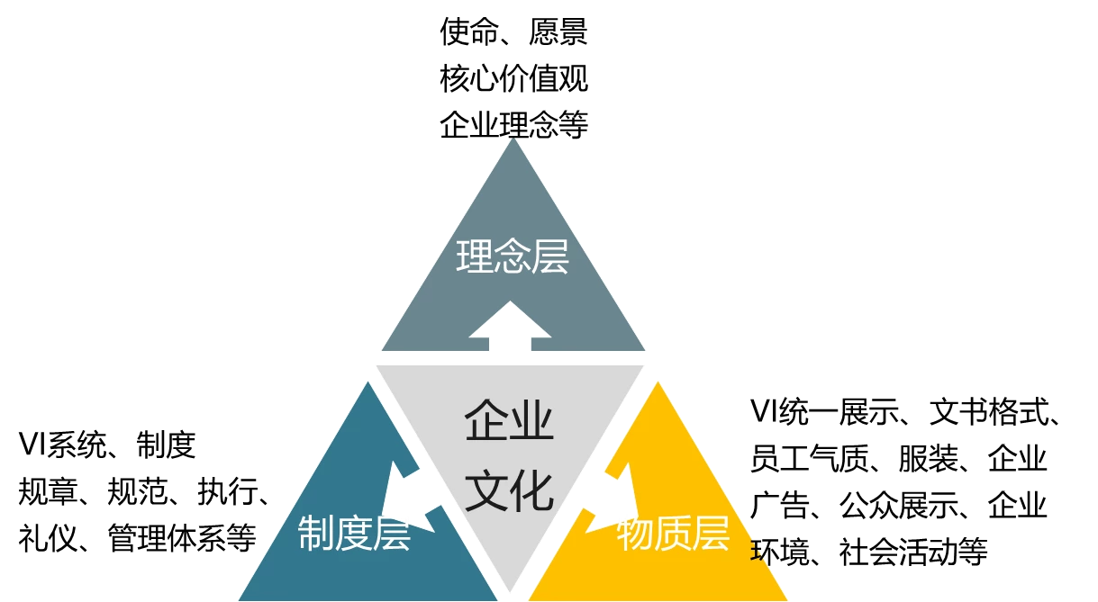 社会责任报告